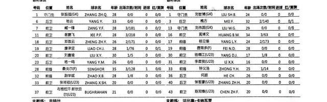 世界杯直播官网app下载入口-沧州雄狮vs广州队首发：艾哈因伤缺战 费南多替补