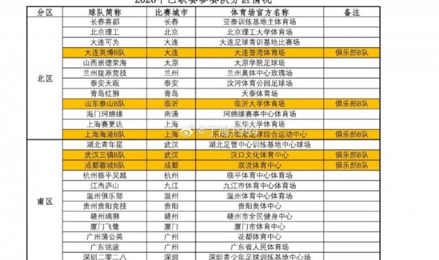 世界杯手机观看平台安装-记者晒中乙分区：上海赛更达位于北区，江西庐山、湖北青年星南区